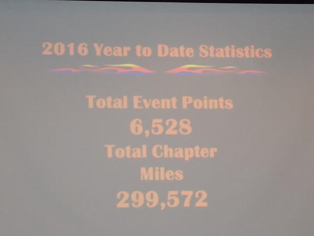 Chapter Meeting 11-04-2016 (66)