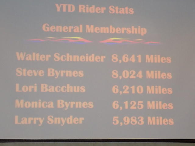 Chapter Meeting 11-04-2016 (67)