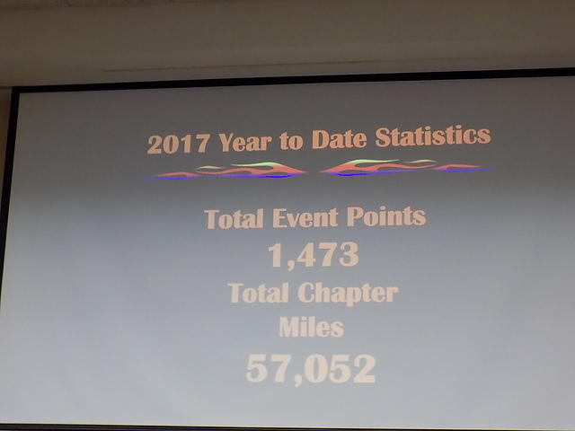 Chapter Meeting 03-03-2017 (75)