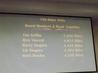 Edi - Chapter Meeting 11-03-2017 (132)